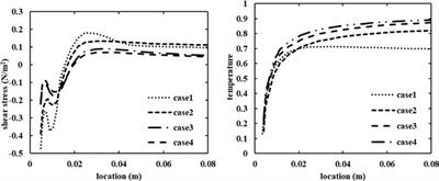 An unsteady RANS study of thermal striping in a T-junction with sodium streams mixing at different temperatures